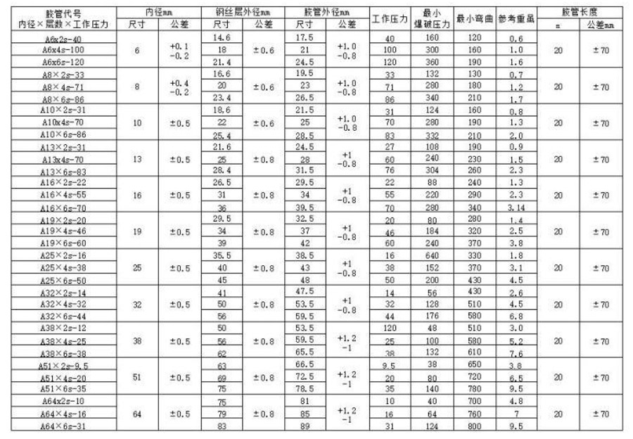 钢丝缠绕液压软管